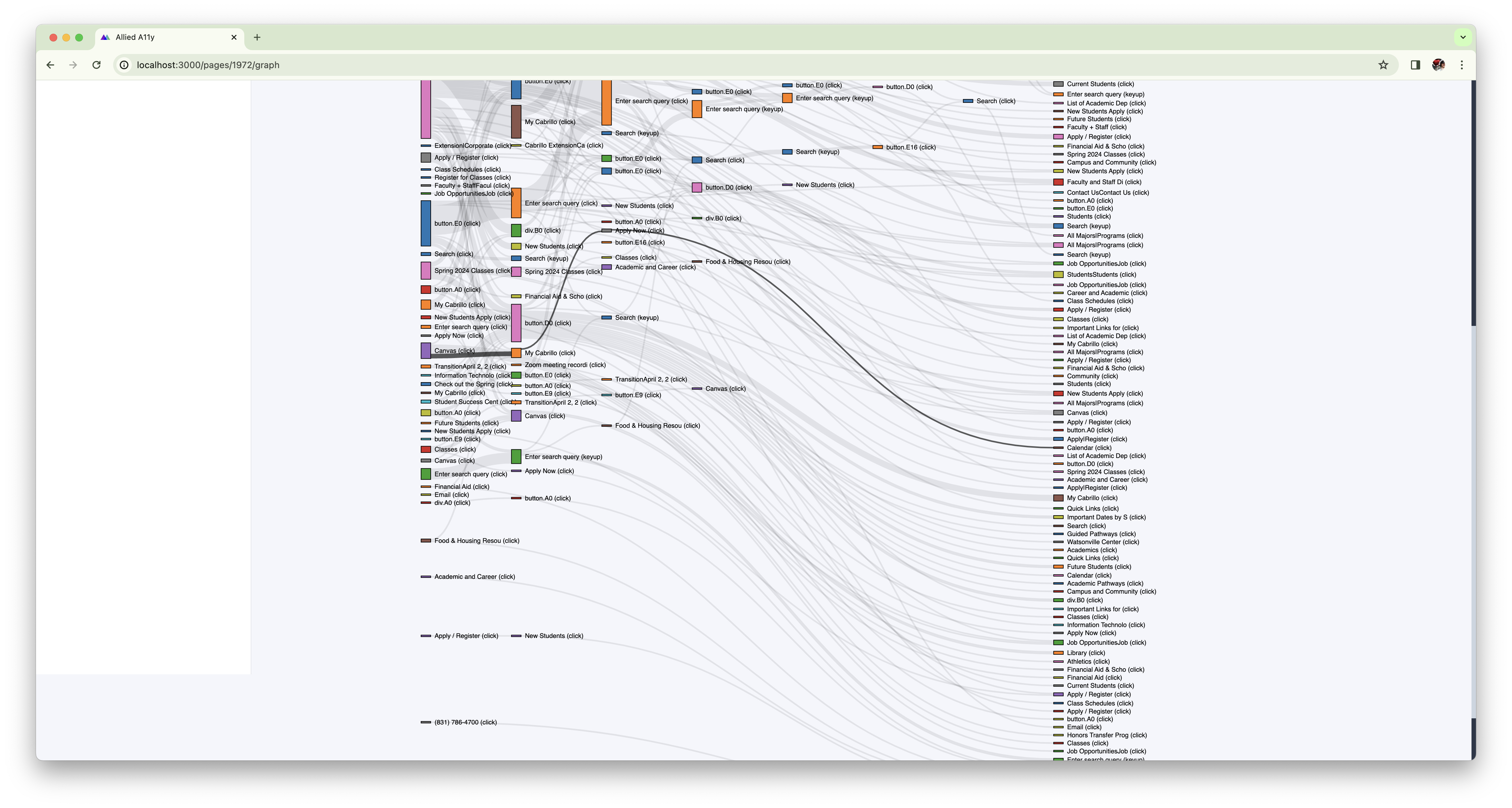 An interactive chart showing user journeys with controls for filtering and querying